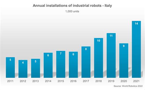 World Robotics Report: “All-Time High” with Half a Million Robots