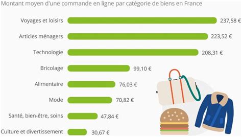 Panier Moyen Calculer Et Augmenter Son Panier Moyen