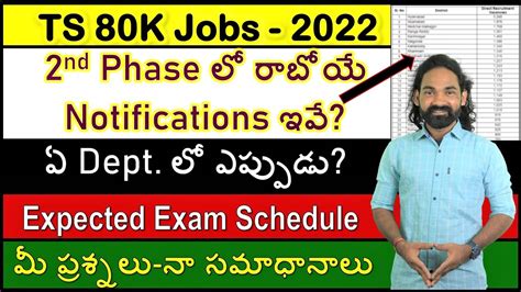 Tspsc Upcoming Notification Ts Jobs Notification