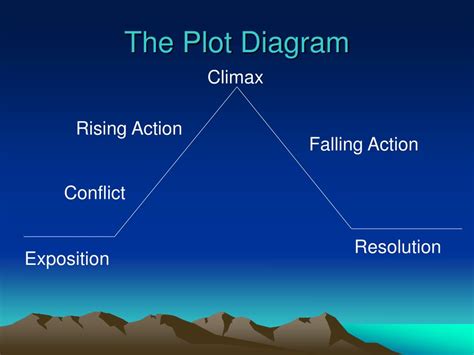 PPT - Plot Diagram PowerPoint Presentation, free download - ID:1824089