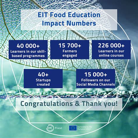 Eit Food Education Celebrates Impact Milestones Empowering Learners