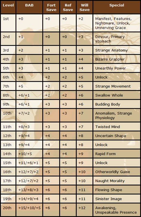 Pathfinder Size Modifier Chart A Visual Reference Of Charts Chart Master