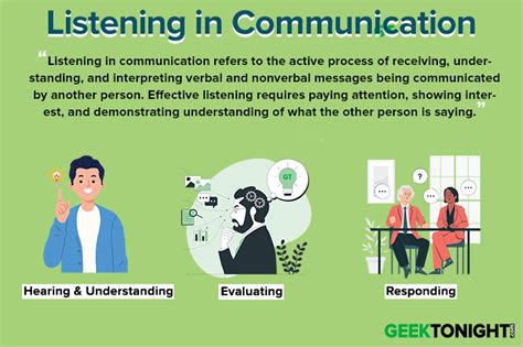 Listening In Communication Importance How To Be A Good Listener What