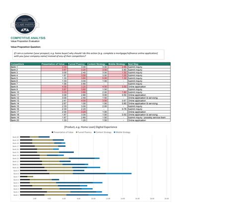 40 Free Competitor Analysis Templates (Excel & Word)