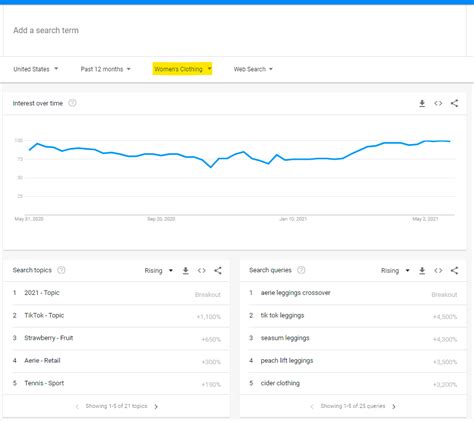 6 Formas De Utilizar Google Trends Para Marketing 2024 Enor Cerna