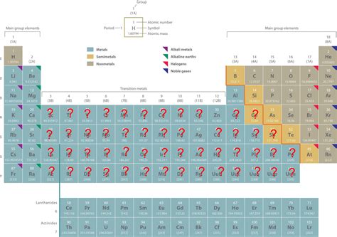 Metals Having More Than One Possible Charge