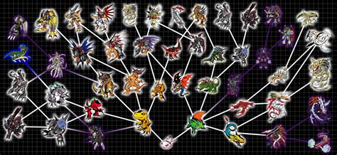 View 19 Koromon Evolution Line - vikramapppic