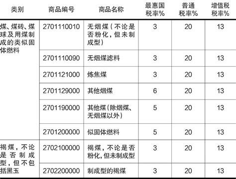 进口煤炭通关指南