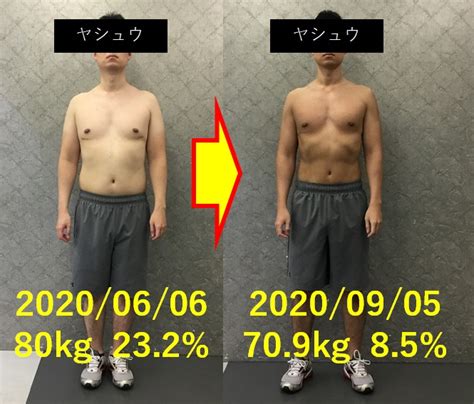 体脂肪率23から3か月で体脂肪率一桁を達成したアラフォーゲイの記録【パーソナルトレーニング】 ヤシュウの部屋