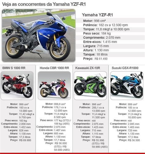 Auto Esporte Primeiras impressões Yamaha YZF R1