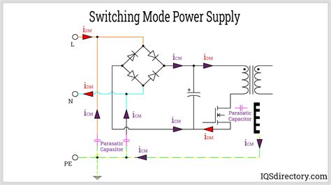 What Are The Parts Of Power Supply At Ira Victor Blog