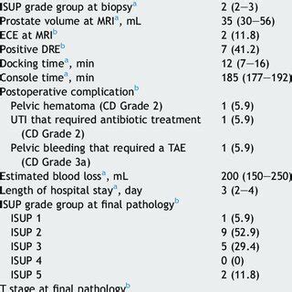 Preoperative Intraoperative And Postoperative Characteristic Of