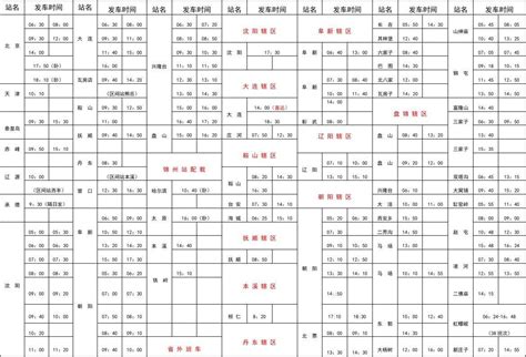 锦州汽车站客运时刻表word文档在线阅读与下载无忧文档