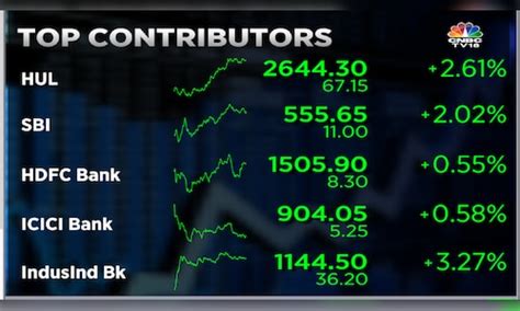 Stock Market Highlights Sensex Ends 105 Pts Higher And Nifty Settles Above 17 800 — Rupee Jumps