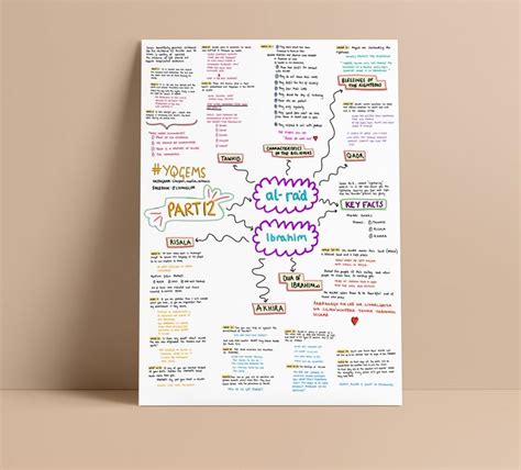 Quran In Mindmaps Lmos Essay Writing Skills Quran Mind Map