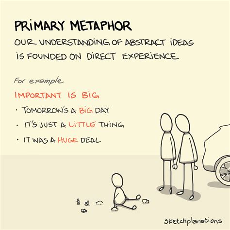 Metaphor Examples Understanding Definition Types And 51 Off