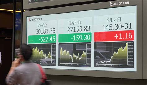 22日の日経平均は続落、米利上げ長期化で景気減速を懸念 一時2万7000円割る ニッキンonline