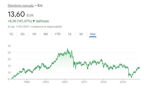 Come Comprare Azioni Eni Guida Completa Per Principianti