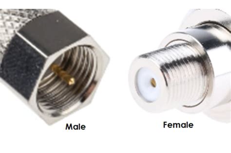 Everything You Need To Know About Coaxial Connectors