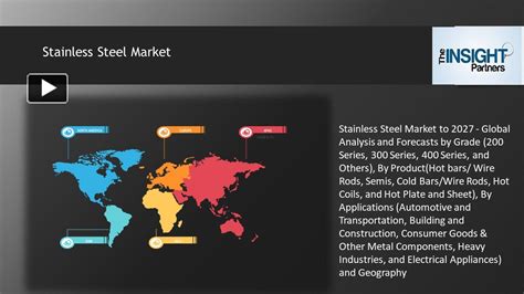 PPT Stainless Steel Market Share Trend Price Industry Report 2027