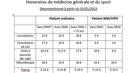 Honoraires du Dr Nève