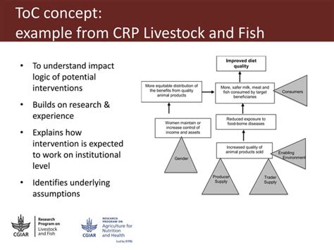 Food Safety Interventions Economic And Health Outcomes And Impacts