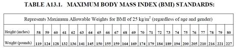 Maximum Body Mass Index Bmi Standards Air Force Pt Test Standards