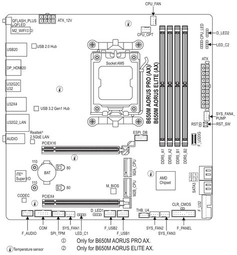 Gigabyte B650M AORUS PRO AX WIFI AMD B650 Ryzen Socket AM5 Micro-ATX ...