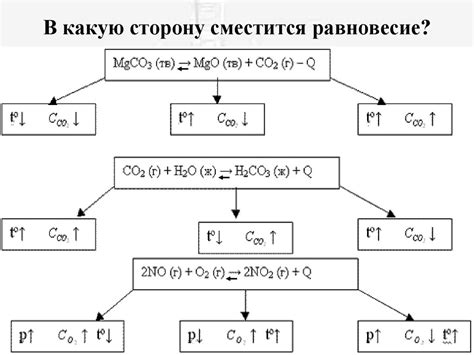 Химическое равновесие и способы его смещения - презентация онлайн