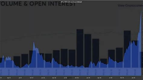 Bitcoin Cme Futures Open Interest Reaches Record High Of 10b Youtube