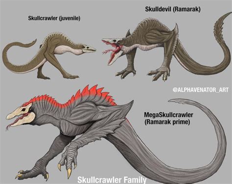 Skullcrawler Godzilla Vs Kong Know Your Meme