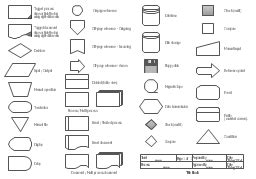 Design elements - Audit flowchart