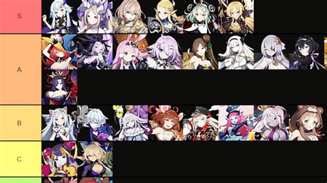 The Best Eversoul Tier List Probably YouTube