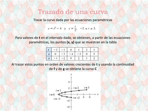 Cónicas Ecuaciones Paramétricas Y Coordenadas Polares Ppt