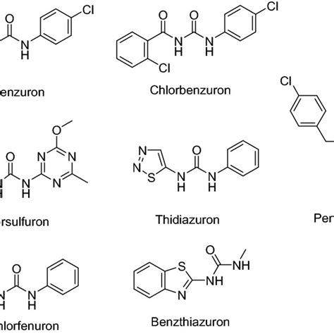 chemical structure   commercial urea agrichemicals