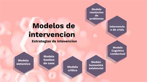 Modelos De Intervencion By Yennifer Andrade On Prezi