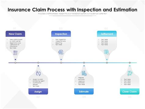 Insurance Claim Process With Inspection And Estimation Powerpoint