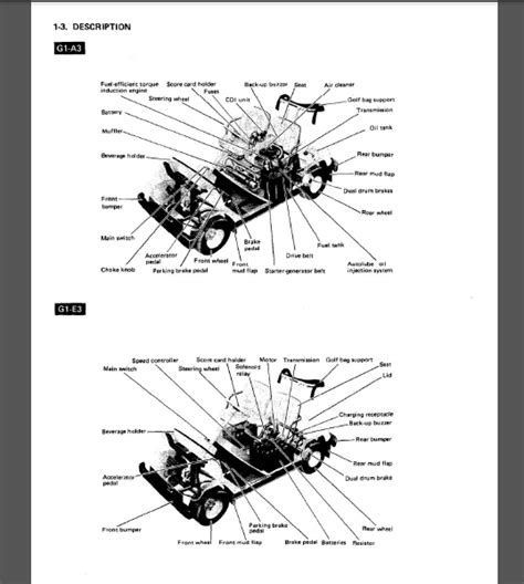 Yamaha G1 Golf Cart Maintenance Manual | Reviewmotors.co