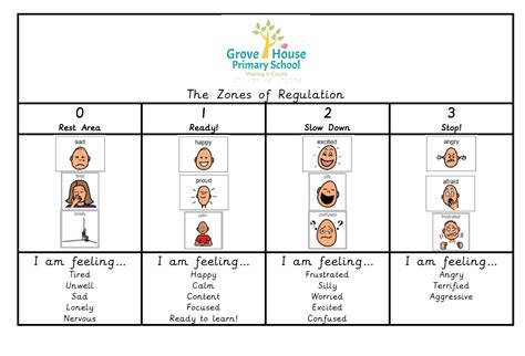 Zones Of Regulation Grovehouse Primary School Grovehouse Primary School