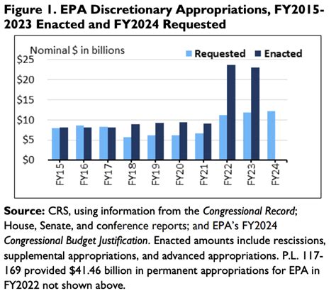 Appropriations Bill 2024 Status Check Online Aura Margie