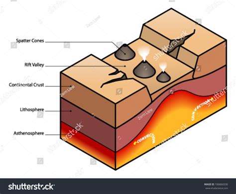 Rift Valley Diagram Stock Vector 106866530 Shutterstock