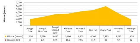 Rongai Route Kilimanjaro - Pros, Cons and Interesting Route Facts