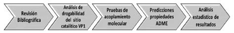 Acoplamiento molecular entre la proteína viral 1 del virus de la