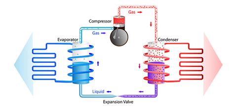 Qu Es Un Sistema Hvac Y C Mo Funciona Lo Que Necesitas Saber Ies