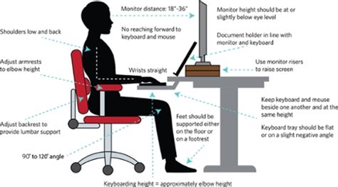 Creating an Ergonomic Home Office Space