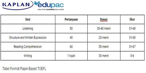 Inilah Perbedaan Jenis Toefl Yang Wajib Diketahui Preparation And Hot