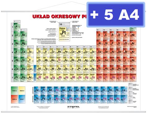 Układ okresowy pierwiastków chemiczny