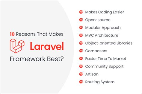 What Is Difference Between Laravel And Laravel Livewire DevSecOps Now