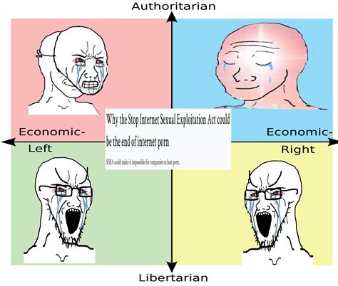 The End Of Porn And Mindgeek R PoliticalCompassMemes Political Compass Know Your Meme