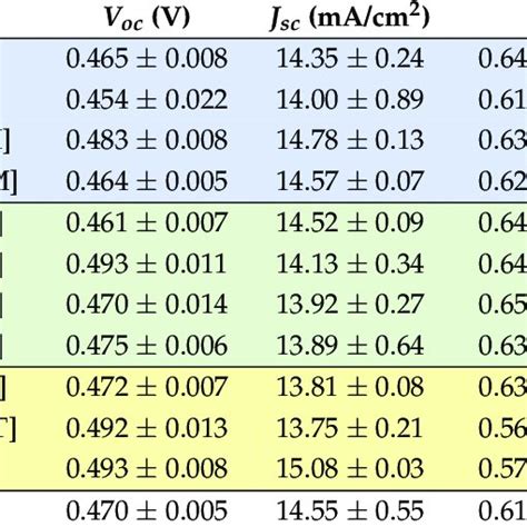 Chemical Structures Of The Iodide Based Organic Salts Synthesized And